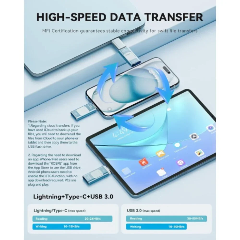 256GB iPhone Flash Drive MFi Certified Photo Stick USB iPad Android PC